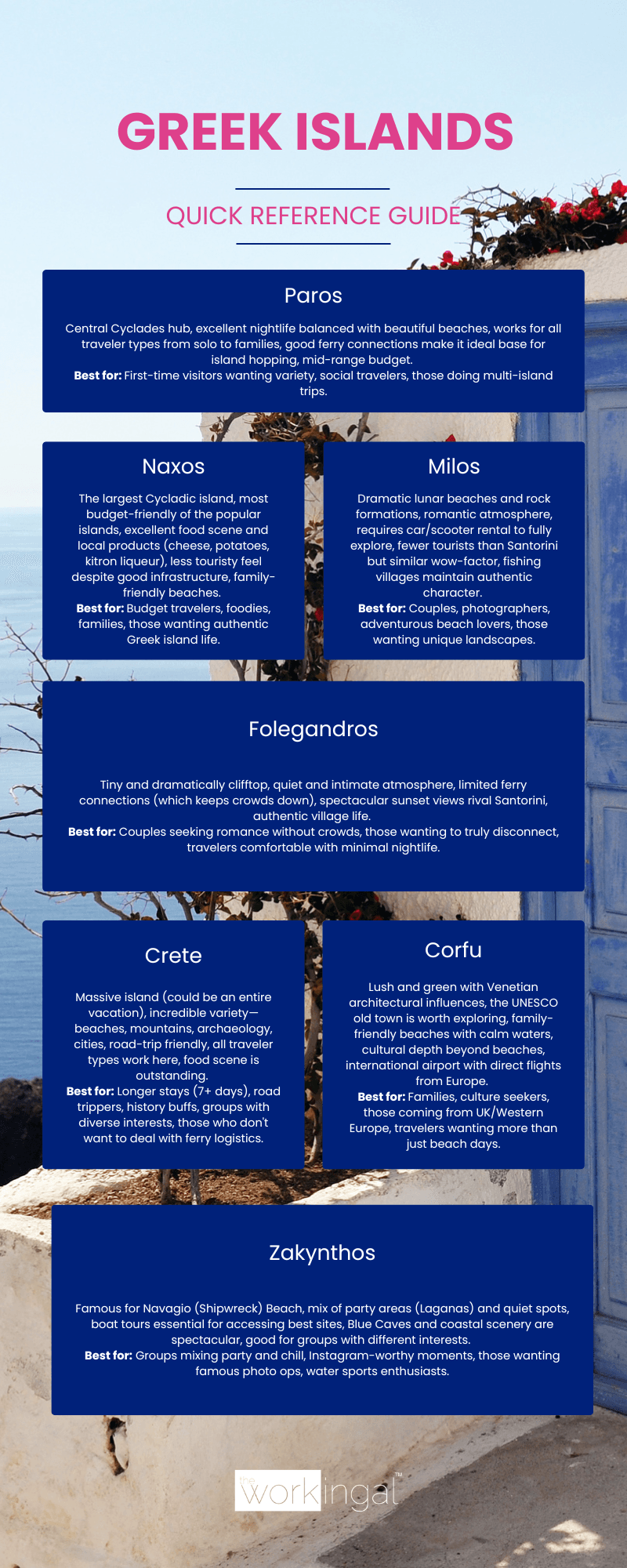 full guide to the greek islands