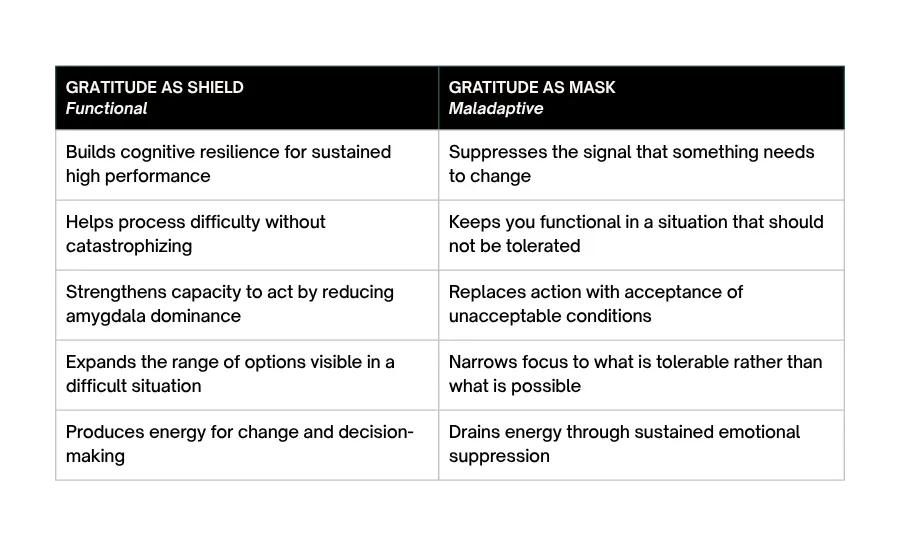 gratitude as performance survival kit