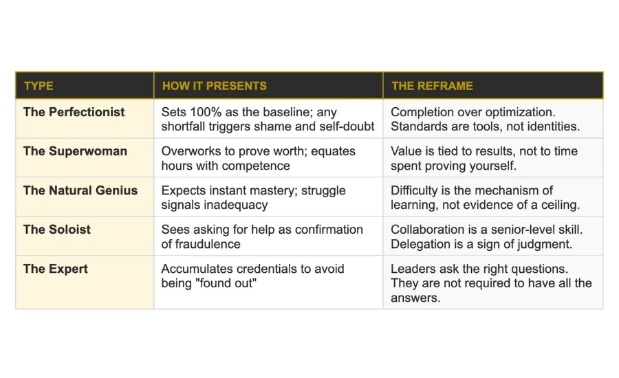 impostor syndrome and high achieving women