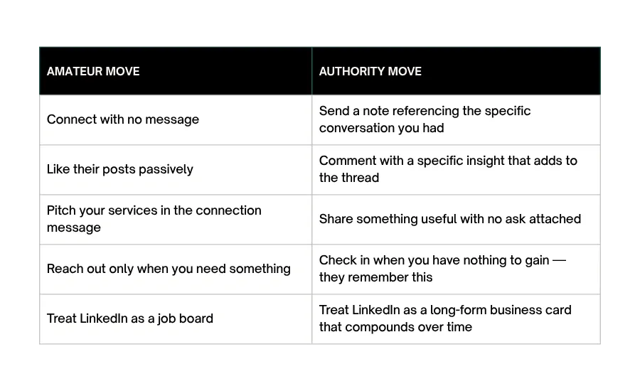 the networking framework